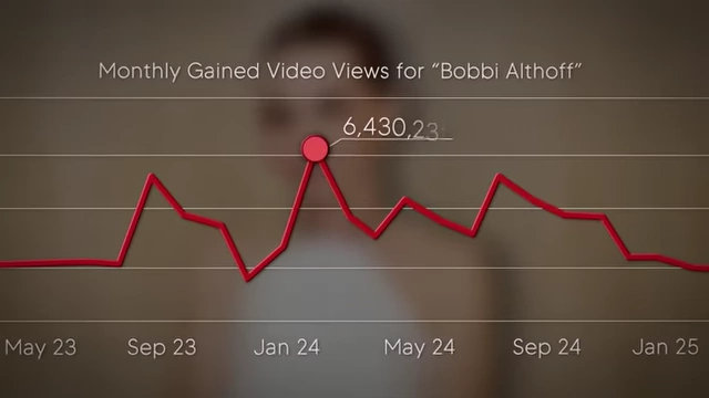 Monthly Gained Video Views for Bobbi Althoff