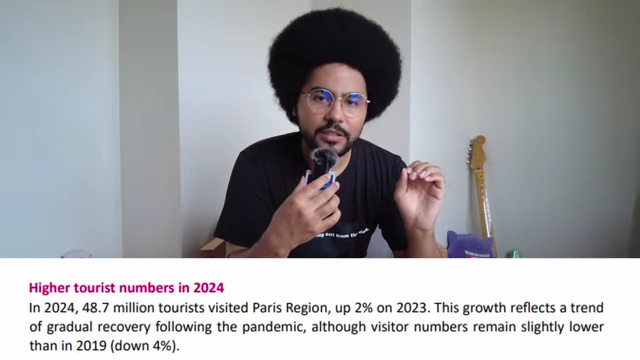 Tourist numbers for Paris Region alone (48.7 million) compared to all of Japan (36.87 million) in 2024.