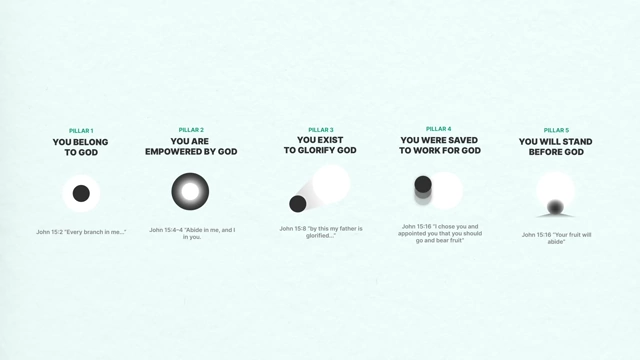 The Five Pillars of Christian Productivity