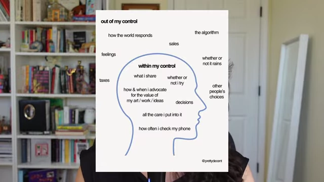 A visual representation distinguishing between factors 'within my control' and 'out of my control' in life planning.