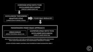 现代化MGSV SSAO方法