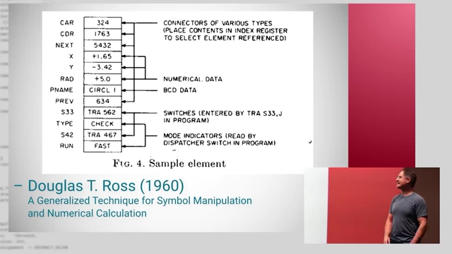 Douglas T. Ross's "Plex" data structure
