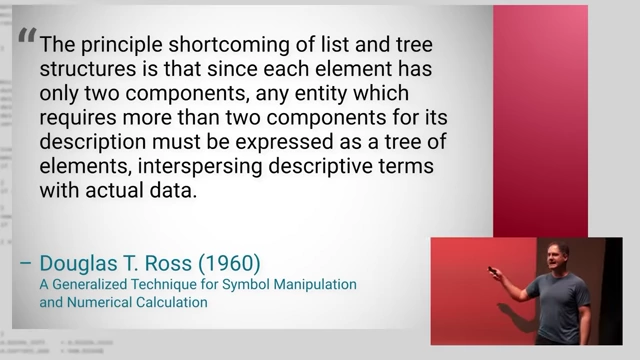 Douglas T. Ross on the limitations of list and tree structures