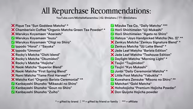 All Repurchase Recommendations