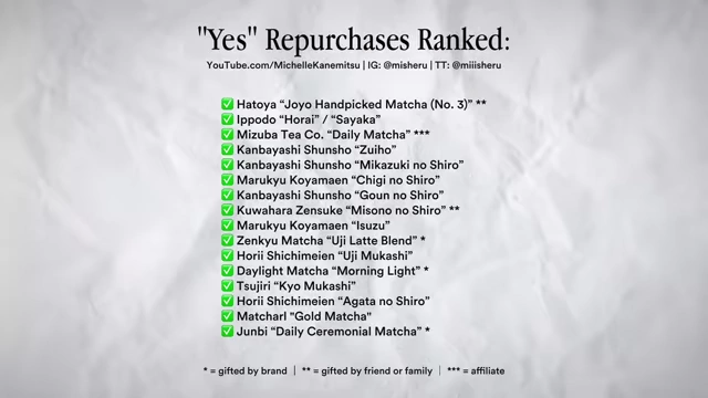 Ranked "Yes" Repurchases
