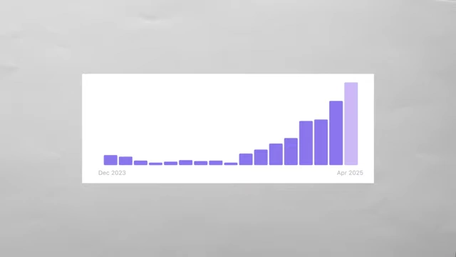 A bar chart showing rapid growth from December 2023 to April 2025, representing the quick expansion of the Founder Sports Club's membership.