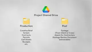 Visual representation of the Google Project Shared Drive structure, separating production and post-production folders.