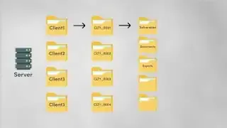 Diagram illustrating the server's folder structure, from client and project levels down to specific subfolders.