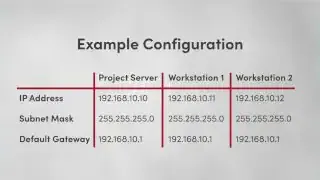 An example configuration table showing IP addresses, subnet masks, and default gateways for a project server and two workstations.