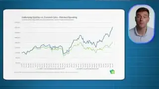 Graph showing matched spending over 10 years, where underlying equities outperform covered calls