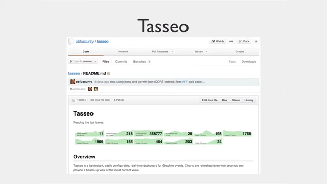 Tasseo GitHub页面