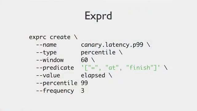 Exprd动态创建指标的示例