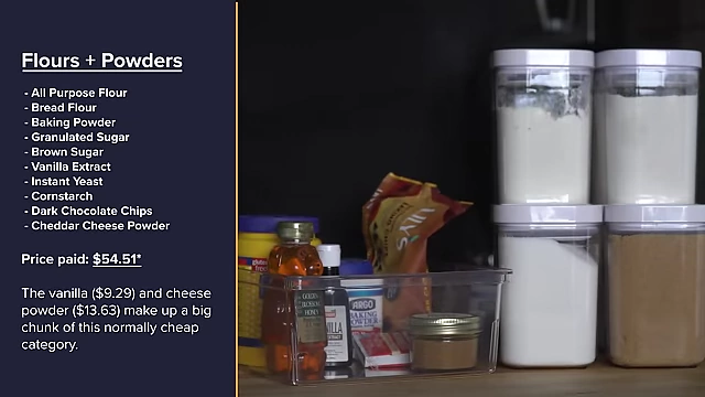 A list of essential flours and powders for baking, along with their total cost