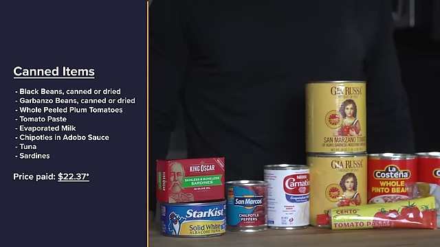 A collection of canned items including beans, tomatoes, tomato paste, evaporated milk, and fish, with their total cost