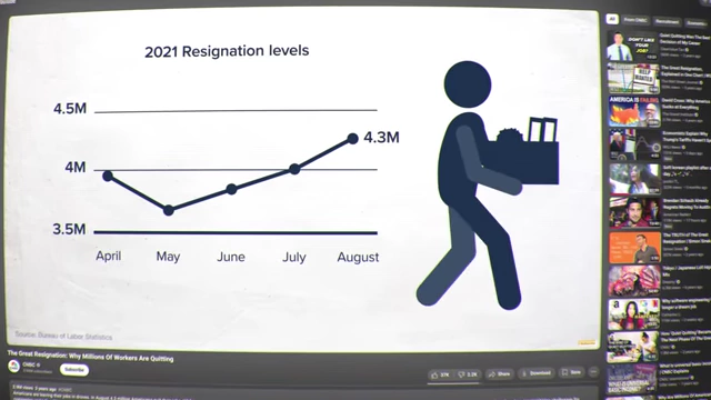 2021 Resignation Levels