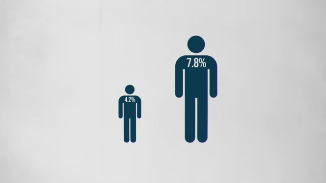 Comparison of U3 and U6 Unemployment Rates