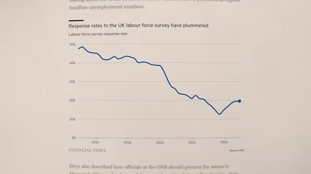 Response Rates to UK Labour Force Survey Plummeted