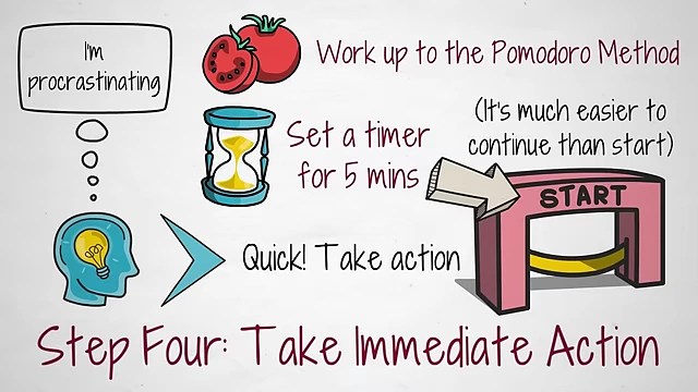 Steps to take immediate action, including setting a 5-minute timer and working up to the Pomodoro Method.