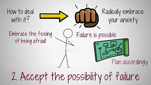 Strategies for dealing with anxiety by embracing discomfort, accepting failure, and planning for imperfections.
