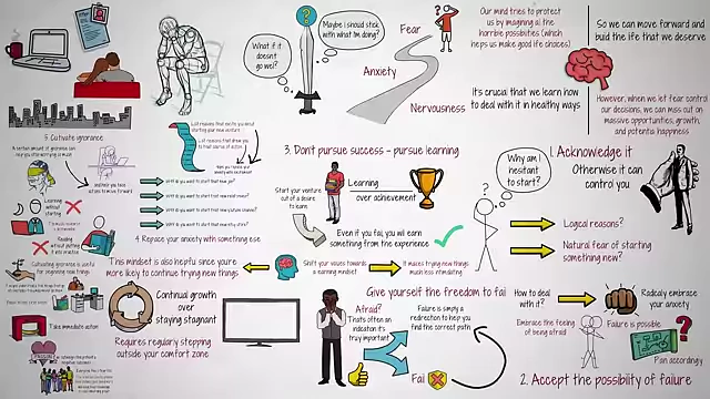 A comprehensive visual summary of strategies to overcome anxiety about starting something new.