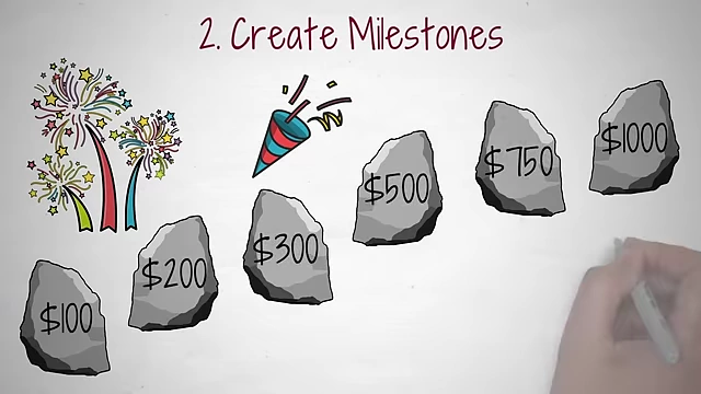 Breaking down large goals into smaller, celebrated milestones to maintain momentum.