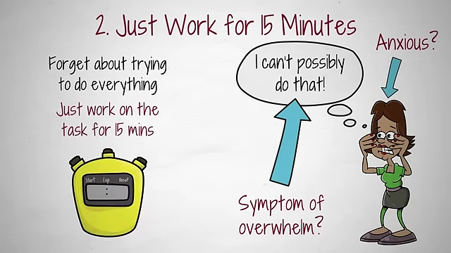 Overcoming overwhelm by committing to work on a task for just 15 minutes.