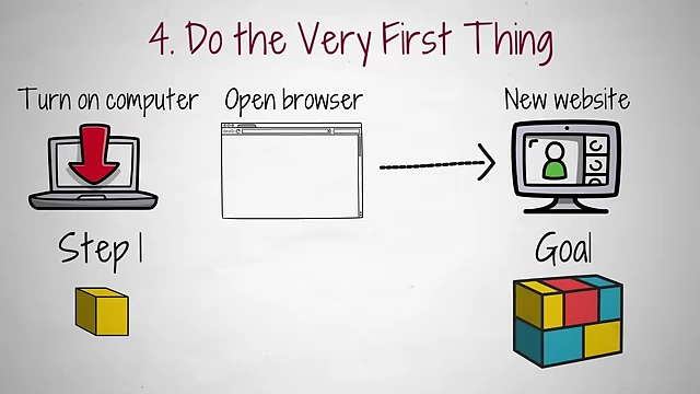 Breaking down overwhelming tasks into the smallest first step, like turning on a computer for website building.