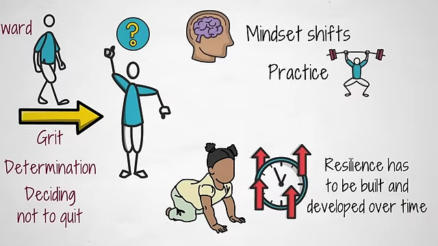 Resilience is a skill developed through mindset shifts, practice, and healthy habits.