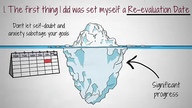 The "iceberg" analogy illustrating that significant progress often occurs unseen below the surface, even without immediate visible results.