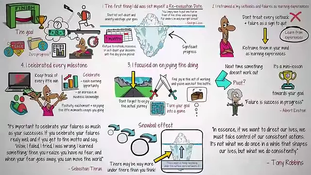 A comprehensive visual summary of strategies to persist towards goals even when immediate results are not visible.