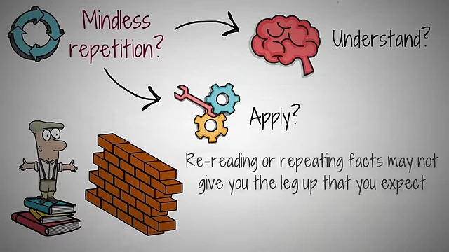 Mindless repetition does not guarantee understanding or the ability to apply information in different contexts.