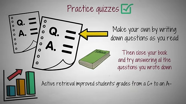 Creating and using practice quizzes for active retrieval, shown to improve student grades significantly.
