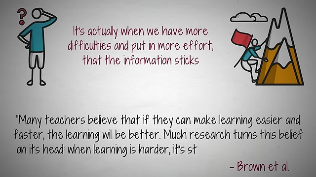 Quote from Brown et al.: "when learning is harder, it's stronger and lasts longer."