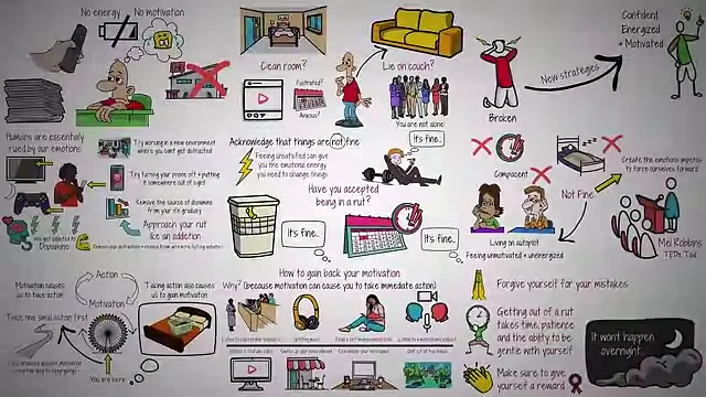 A comprehensive visual summary of tactics to quickly get out of a rut.