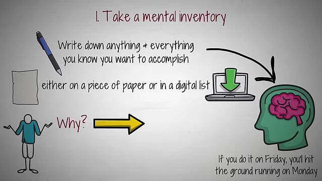 Taking a mental inventory by writing down all tasks to combat decision fatigue and prepare for the week.
