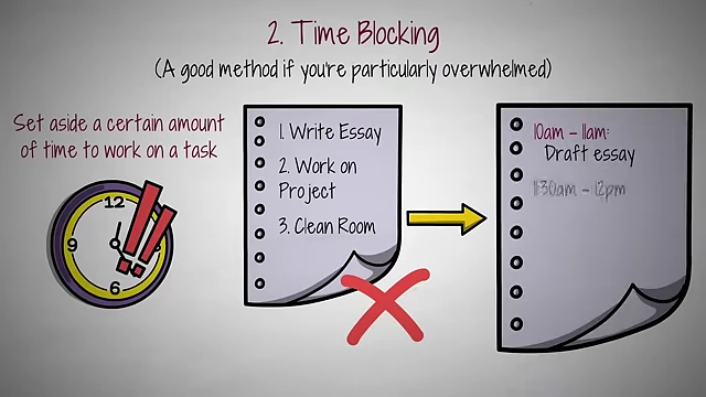 Illustrating time blocking by transforming a generic to-do list into a structured schedule with assigned time slots.