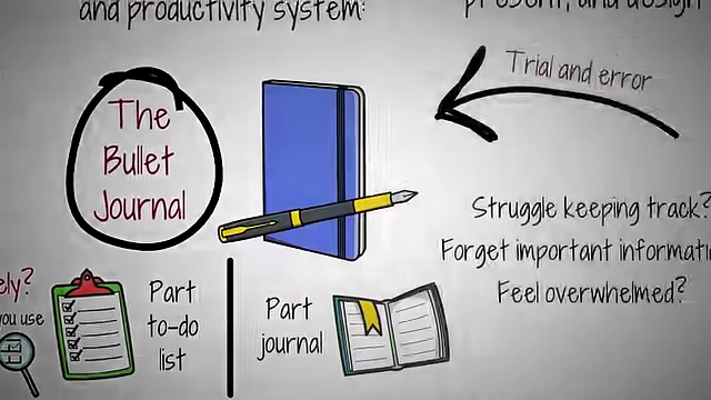 Introduction to the Bullet Journal Method by Ryder Carroll as a system for organization and productivity.