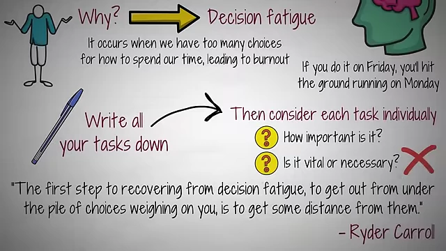 Evaluating the importance of each task in a mental inventory to prioritize and eliminate non-essential items.