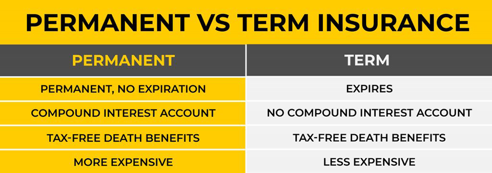1-Term-vs-Permanent-Insurance.png