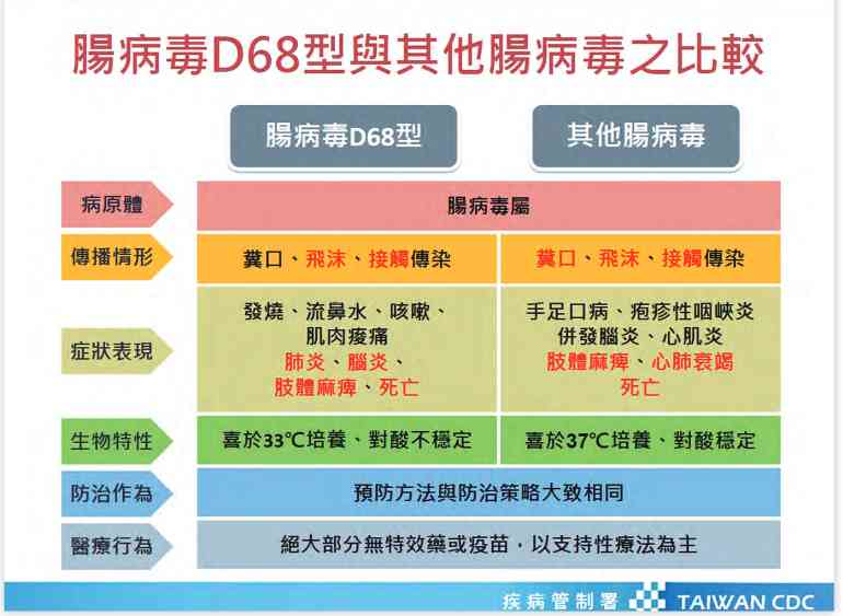 今年首例腸病毒重症 南部4歲女童已康復出院！