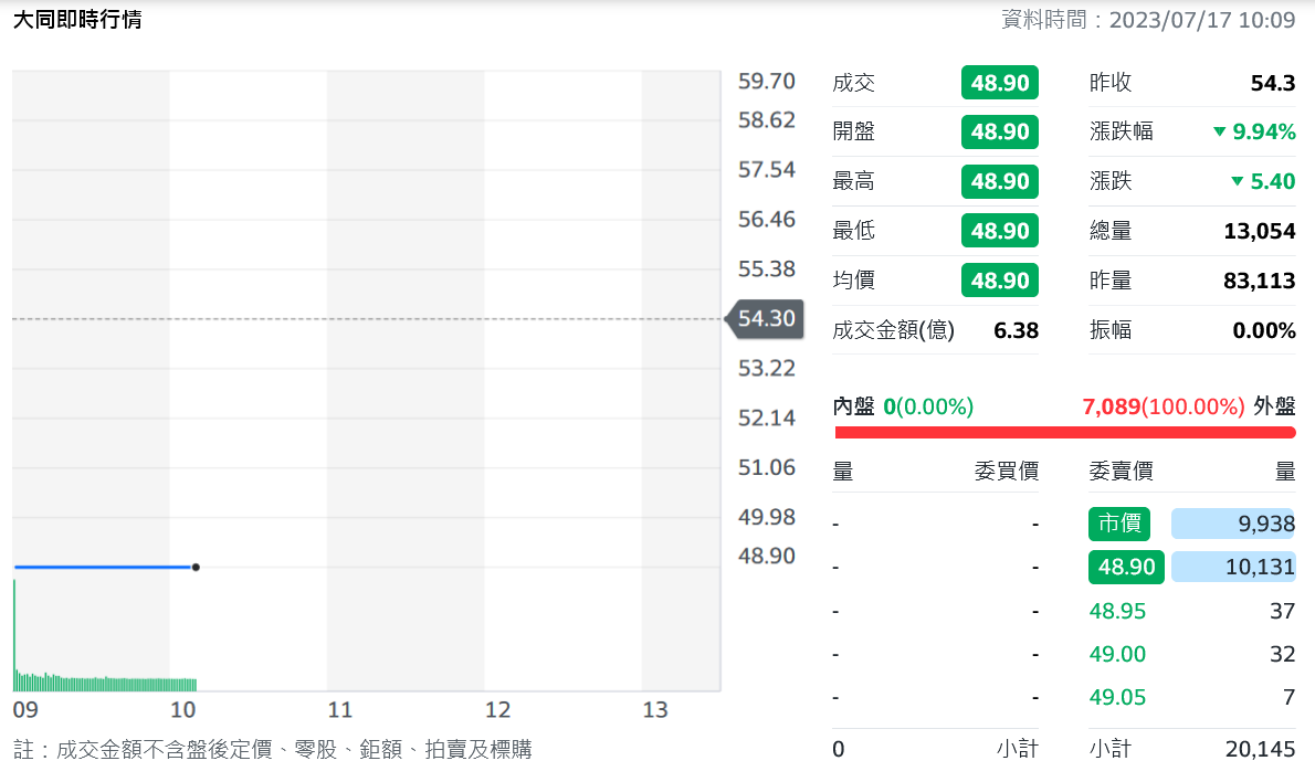 新聞圖片