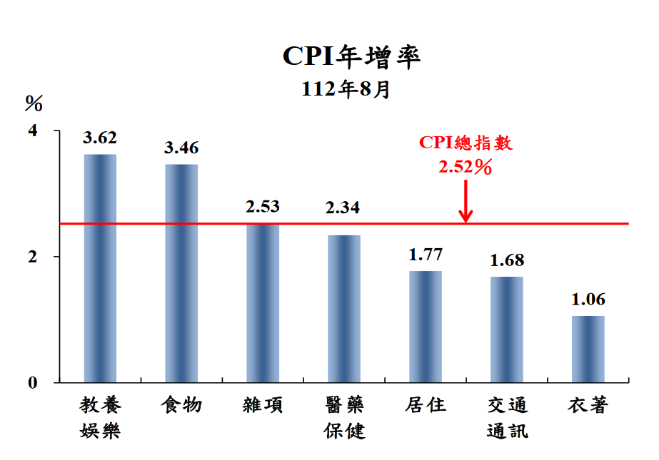 新聞圖片