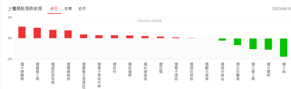 新聞圖片