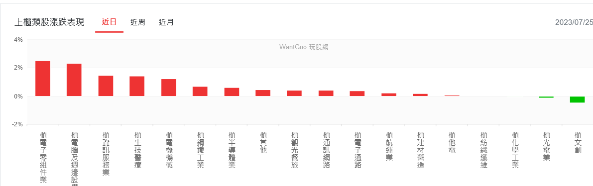 新聞圖片