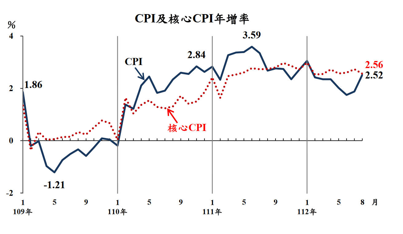 新聞圖片