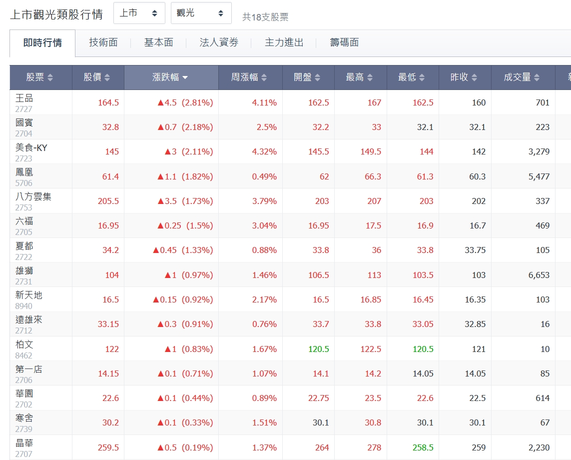 新聞圖片