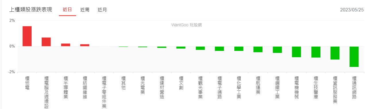 新聞圖片