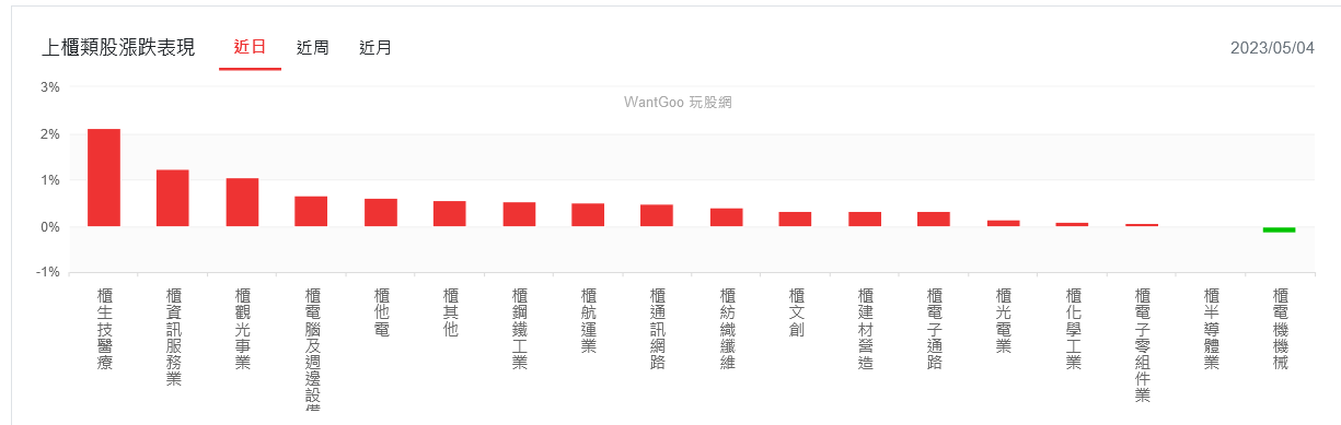 新聞圖片