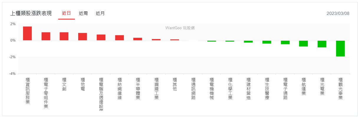 聯準會「鷹」聲嘹亮挫美股 台股盤中嚇跌百點