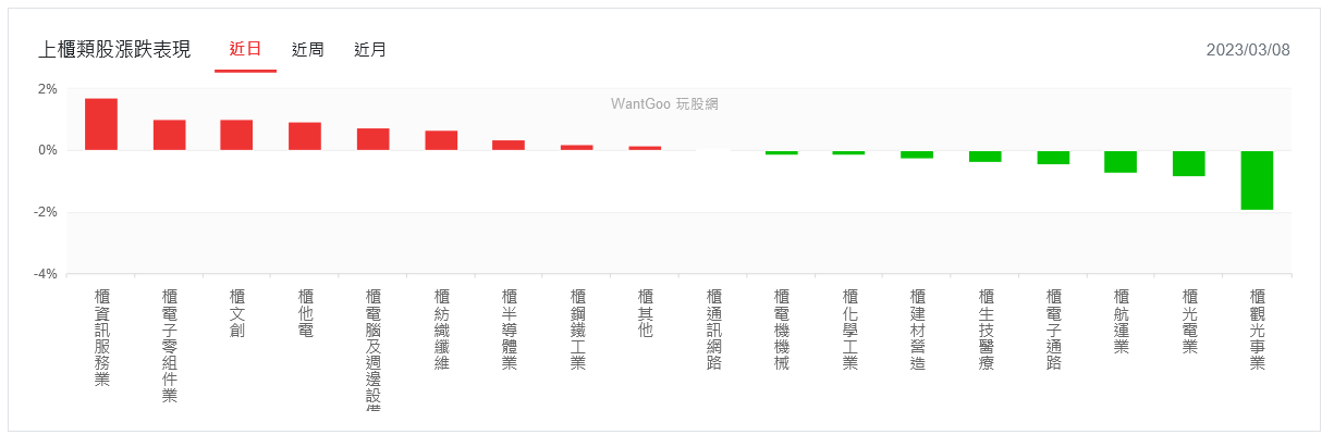 新聞圖片